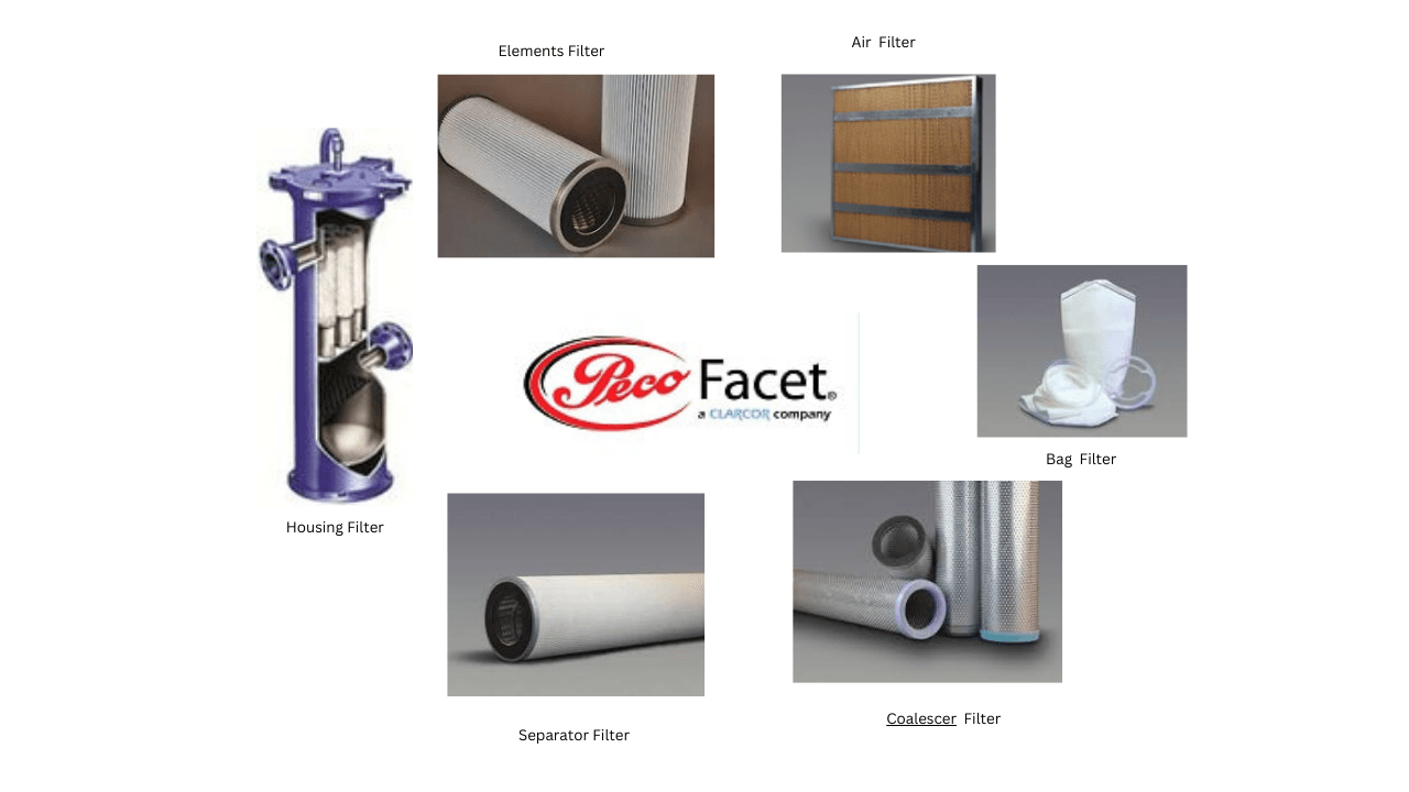 Peco Facet filter