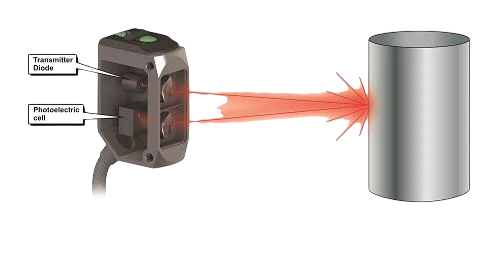 Photo sensor with red laser detection beam