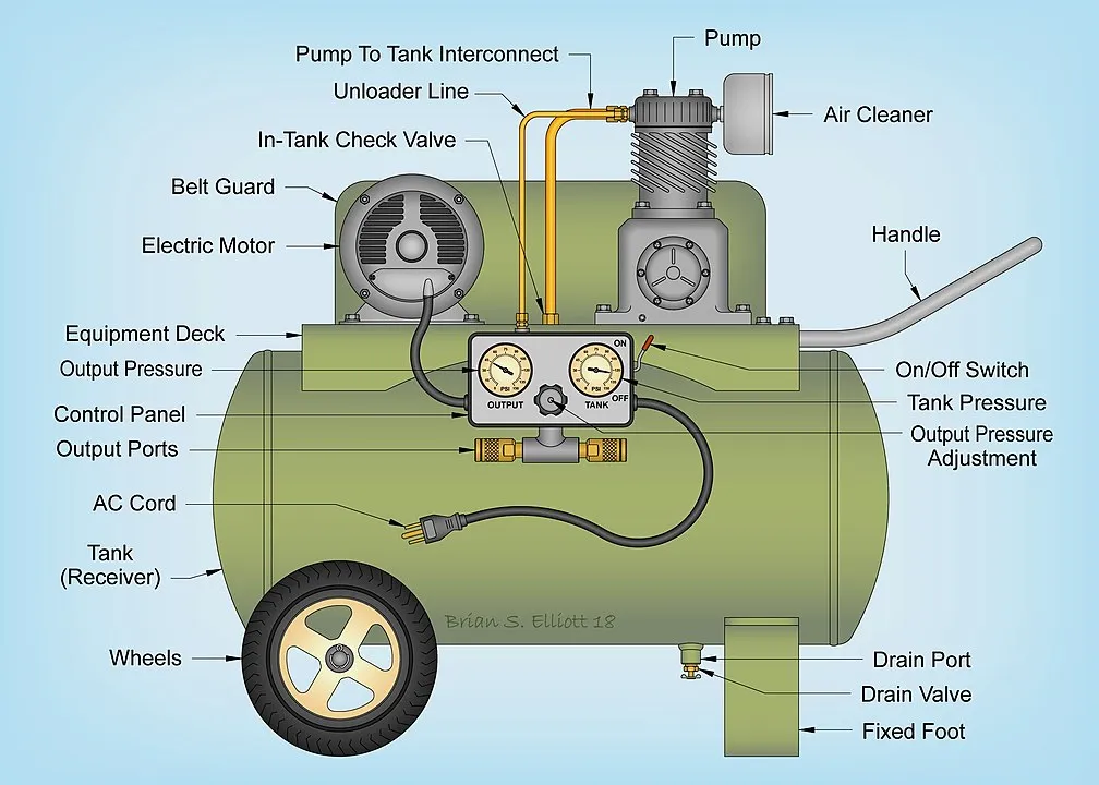 Industrial compressor unit