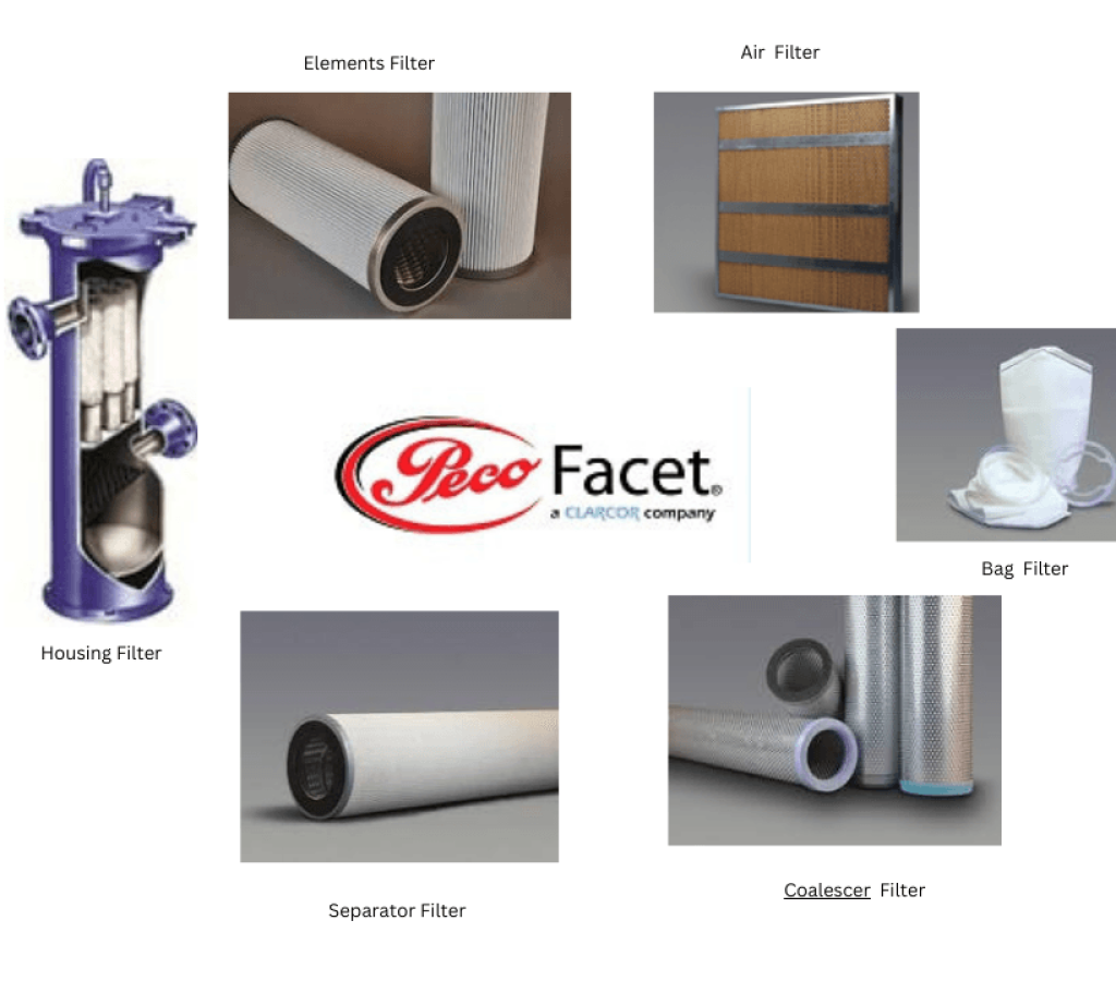 Peco Facet filter